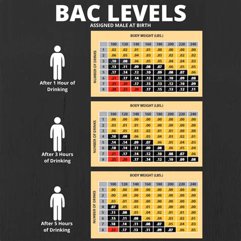 lv bac|bac levels by state.